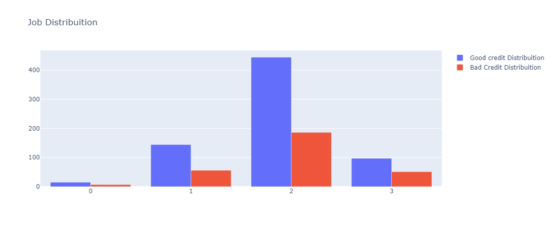 Key EDA Plot Example